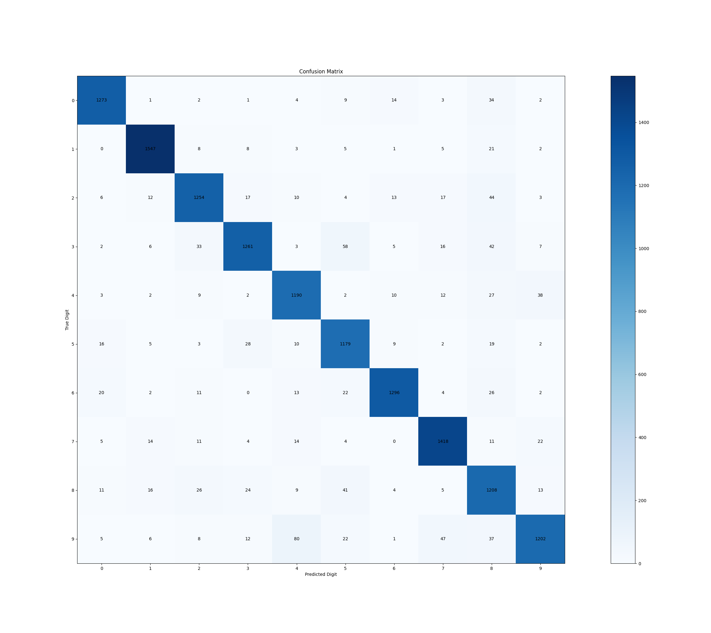 Confusion Matrix